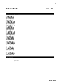 EWAA-DV3P-H,EWAA-DW1P-H,EWYA-DV3P-H-,EWYA-DW1P-H-_4PFI627274-1_Field settings table_Finnish download